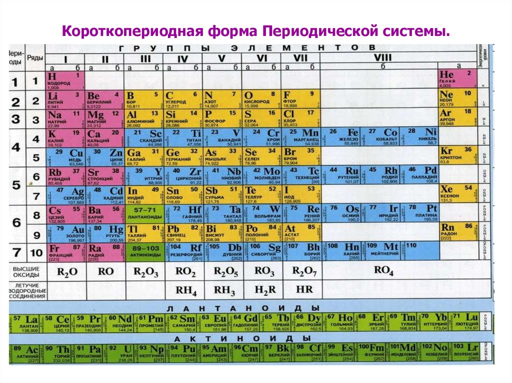 На приведенном рисунке изображена ячейка периодической системы менделеева