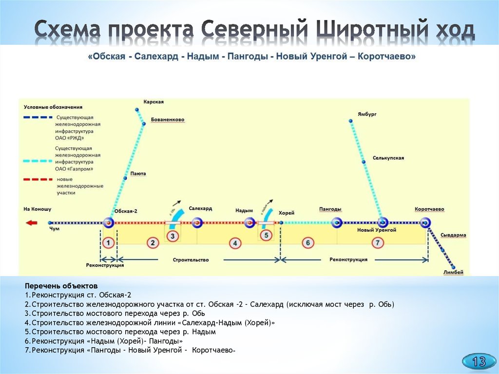 Проект северного широтного хода