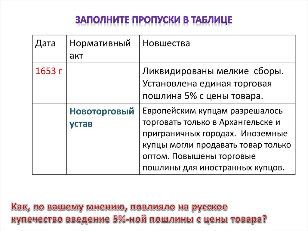 Заполните пропуски в таблице. Заполните пропуски (а-е) таблице. Заполните таблицу пропуски в таблице. Заполните пропуски таблице по истории.