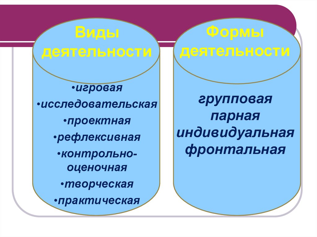 Парная групповая форма обучения. Форма обучения индивидуальная парная групповая. Формы работы: фронтальная, парная, групповая.. Формы работы парная групповая.