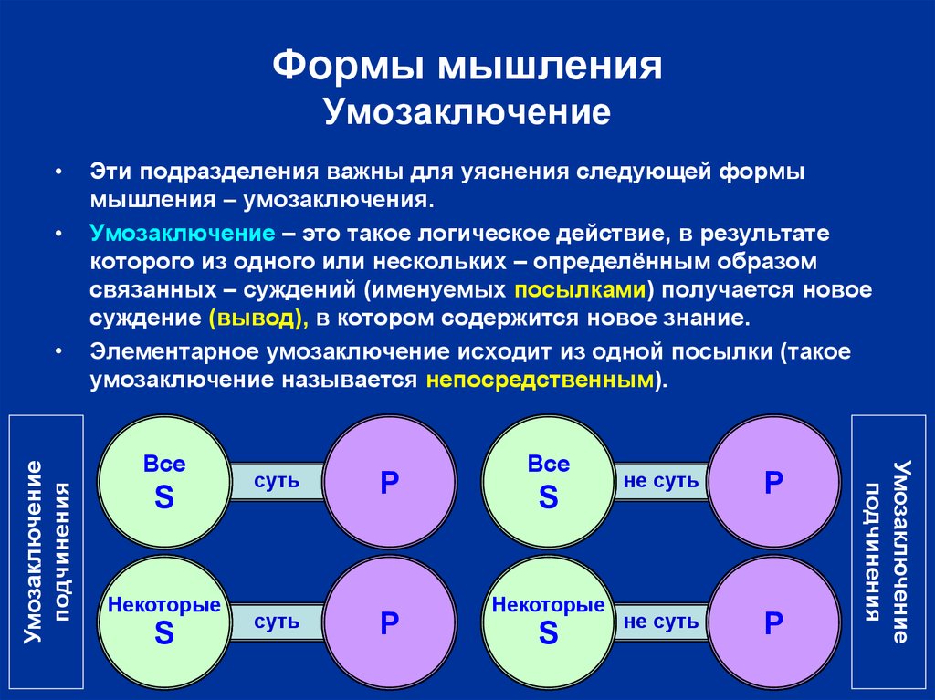 Умозаключение в логике. Логическая форма умозаключения. Формы умозаключений в логике. Аристотель формы мышления.