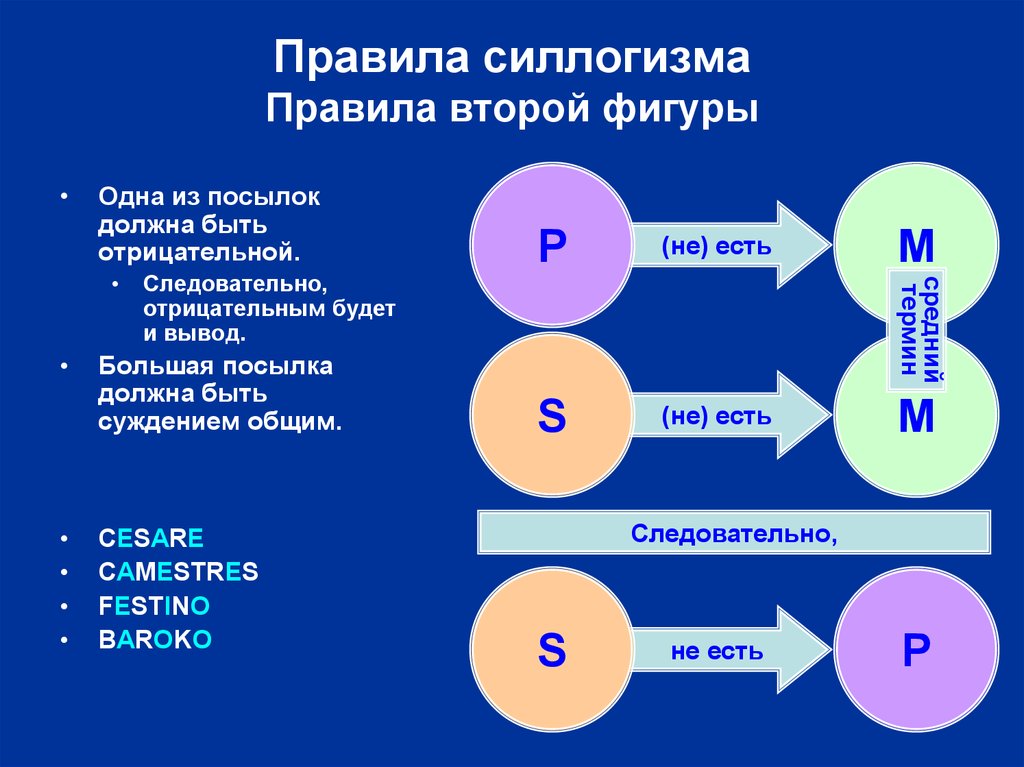 Фигуры в логике. Правила 2 фигуры силлогизма. Модус 2 фигуры силлогизма. Модусы силлогизмов в логике вторая фигура. Правило второй фигуры силлогизма.