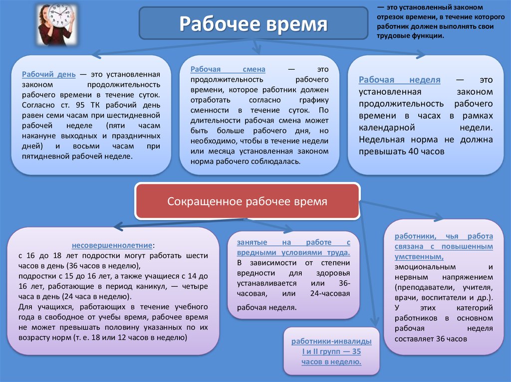 Виды рабочей недели. Продолжительность рабочего времени в течении суток. Режим рабочего времени несовершеннолетних. В установленный законом срок. Рабочее время несовершеннолетних.