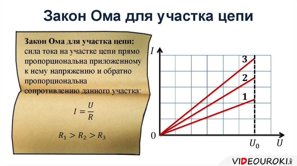 Закон Ома для участка цепи