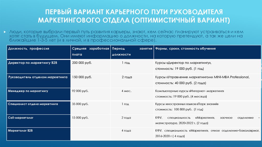 Индивидуальный план карьеры образец