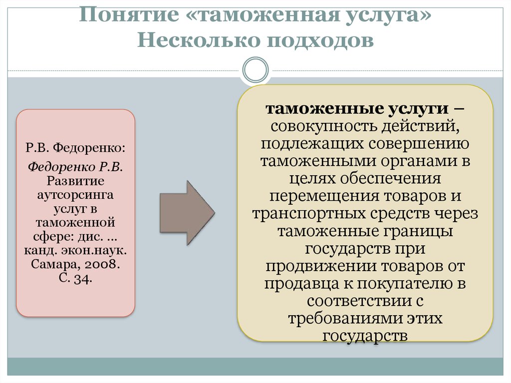 Управление качеством таможенных услуг