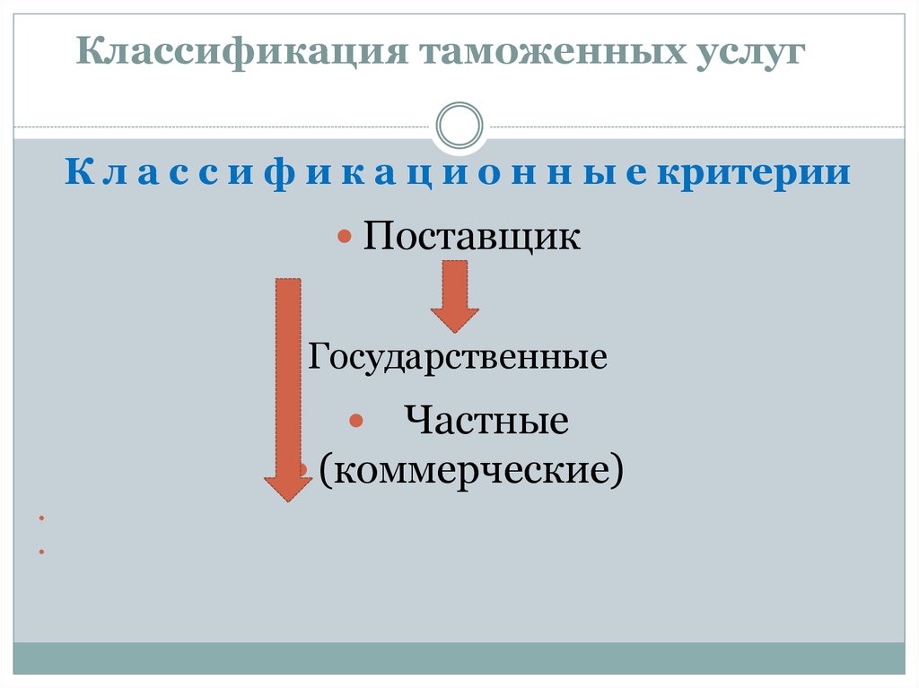 Классификация таможен