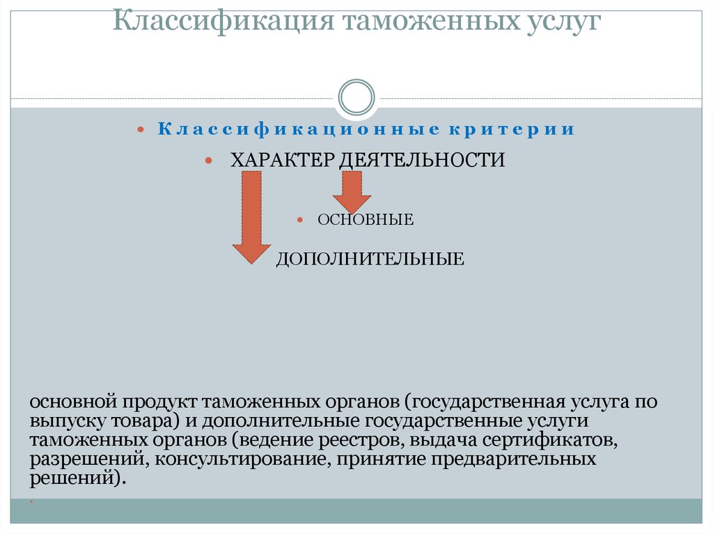 Таможенные классификации