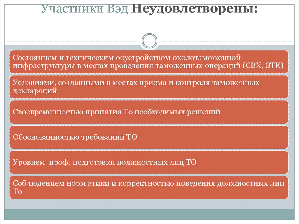 Околотаможенная инфраструктура презентация