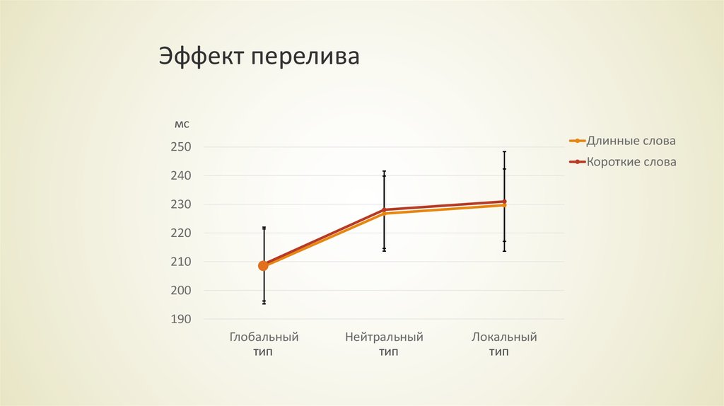 Эффект перелива