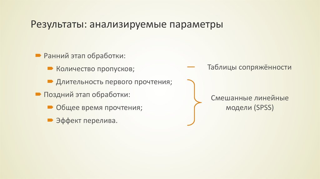 Результаты: анализируемые параметры