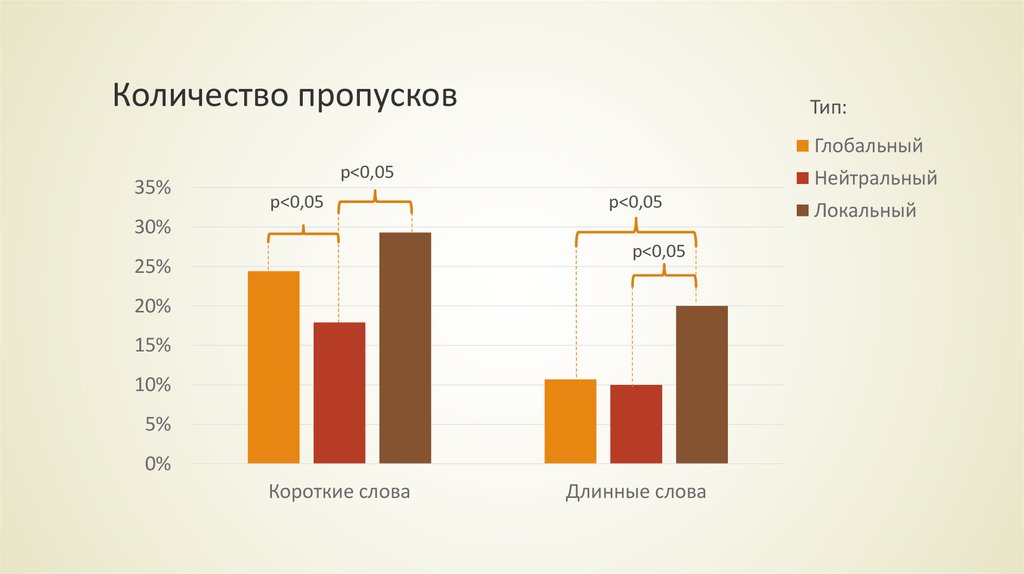 Максимальное количество детей. Количество пропусков. Количество 670 пропусков. Сколько пропусков в фф. Допустимое количество пропусков в %.