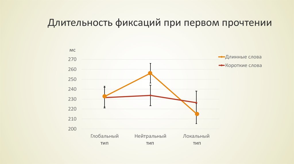 Длительность фиксаций при первом прочтении
