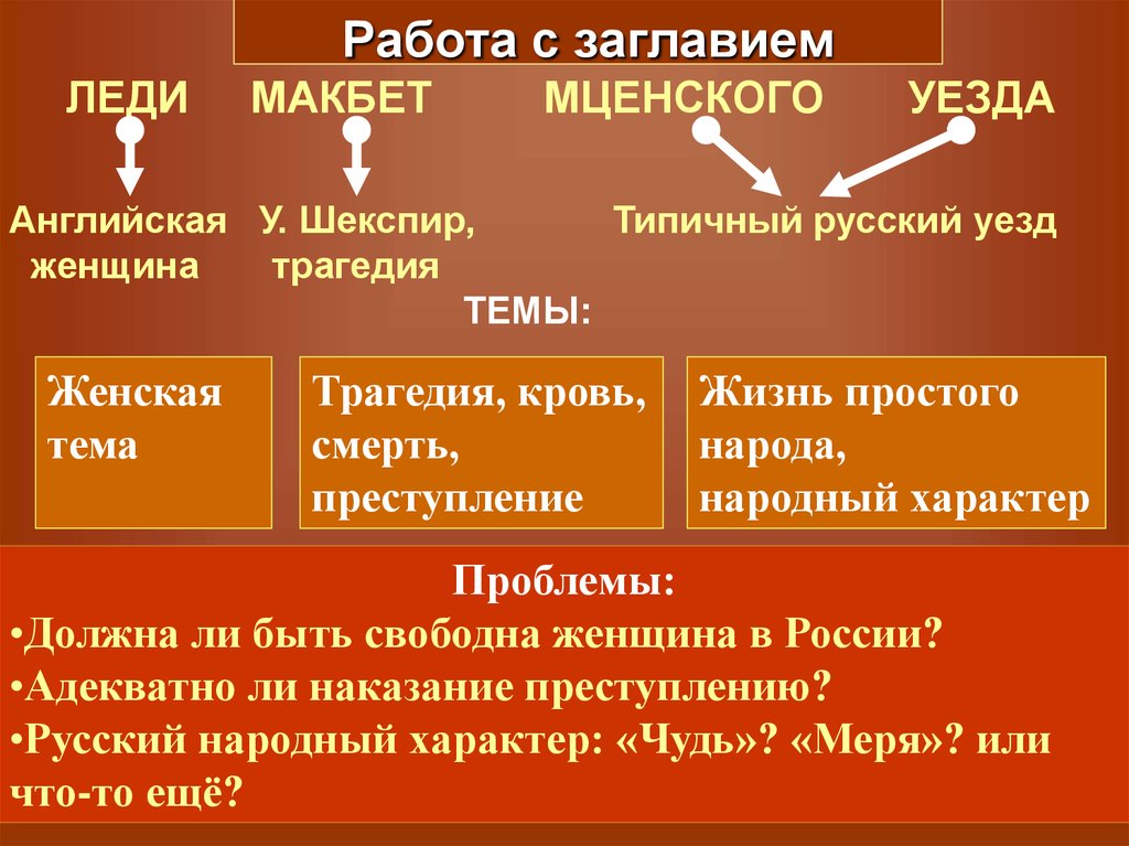 Сочинение по теме Загадка женской души (По очерку Н.С.Лескова «Леди Магбет Мценского уезда»)