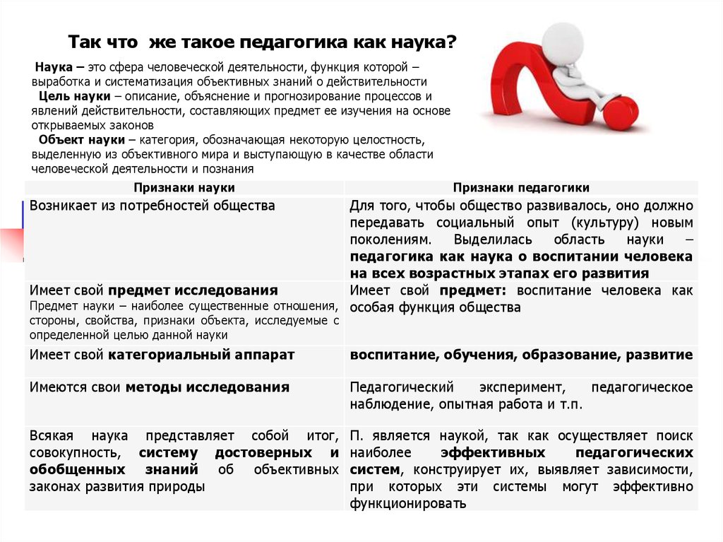 Сфера человеческой деятельности функция которой является. Вопросы педагогики.