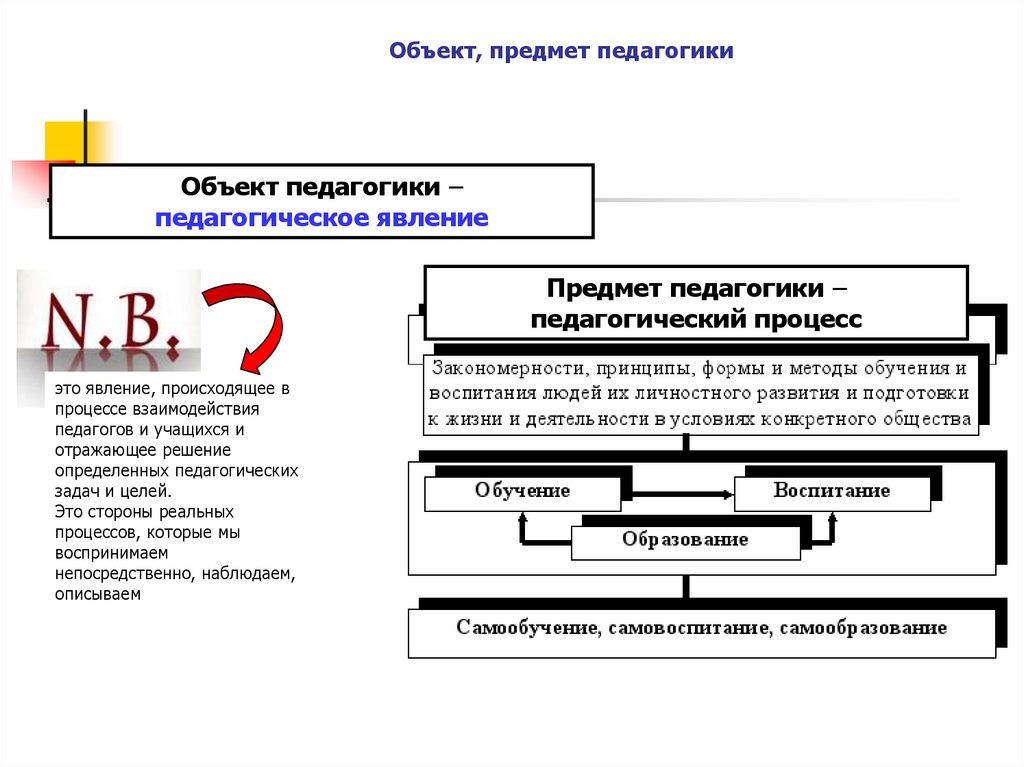 Предмет педагогики как науки