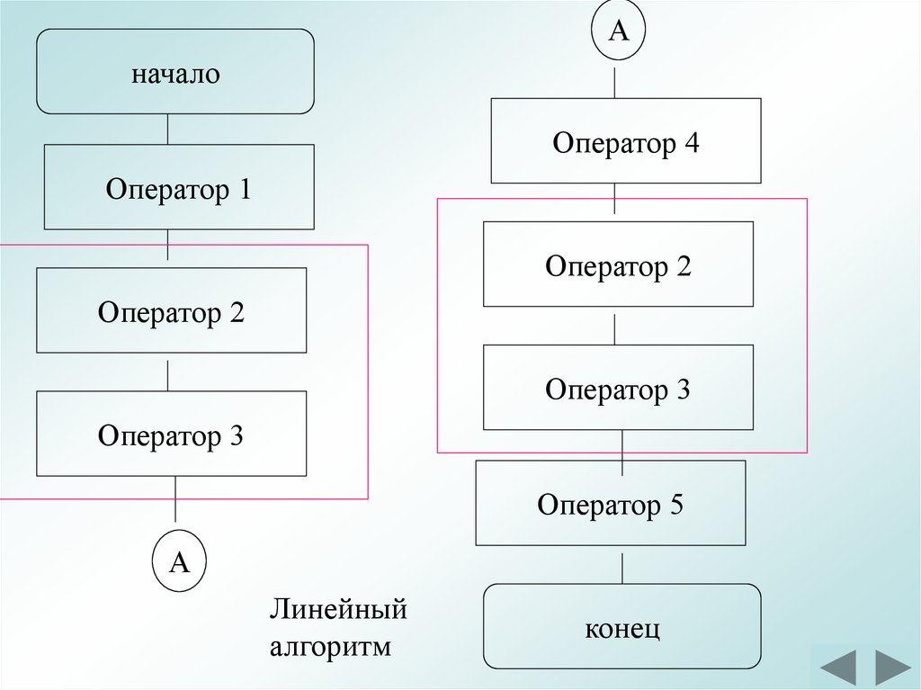 А4 и оператор