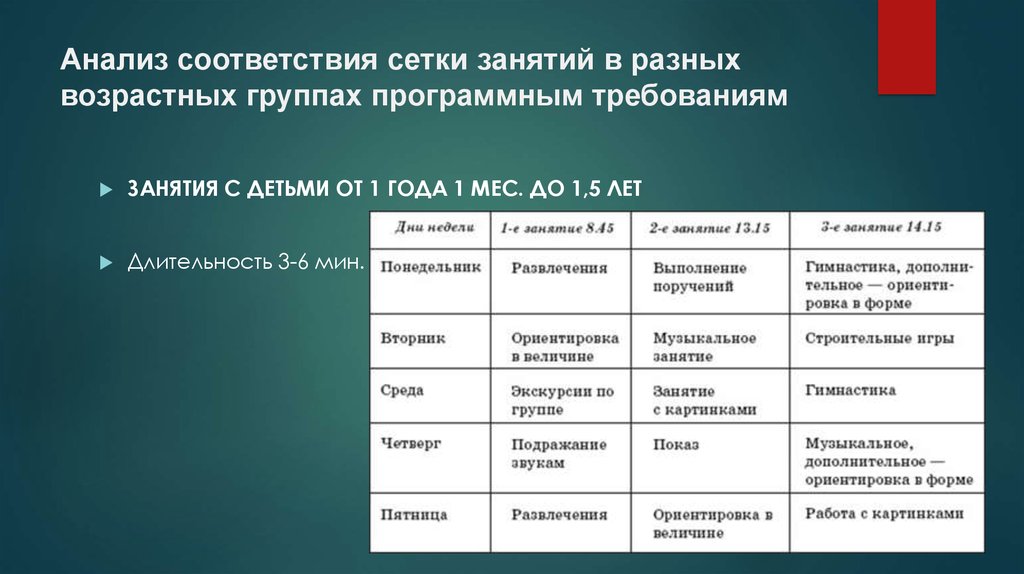 Анализ соответствий