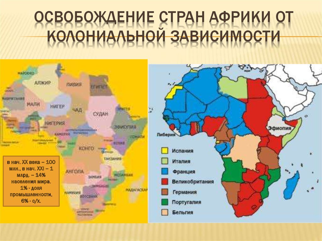 Освобождение стран Африки от колониальной зависимости