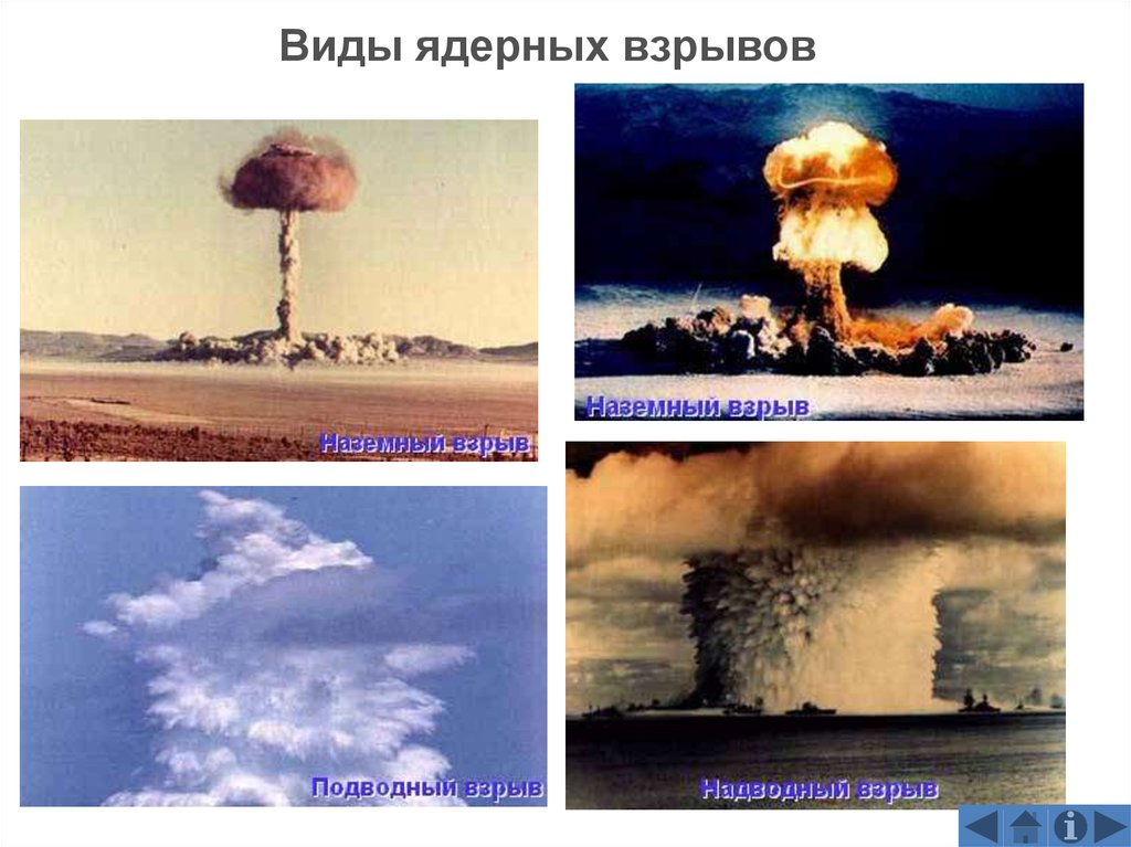 Поражающие средства ядерного взрыва. Виды ядерных взрывов. Виды взрывов ядерного оружия. Виды ядерных взрывов картинки. Ядерный взрыв коллаж.
