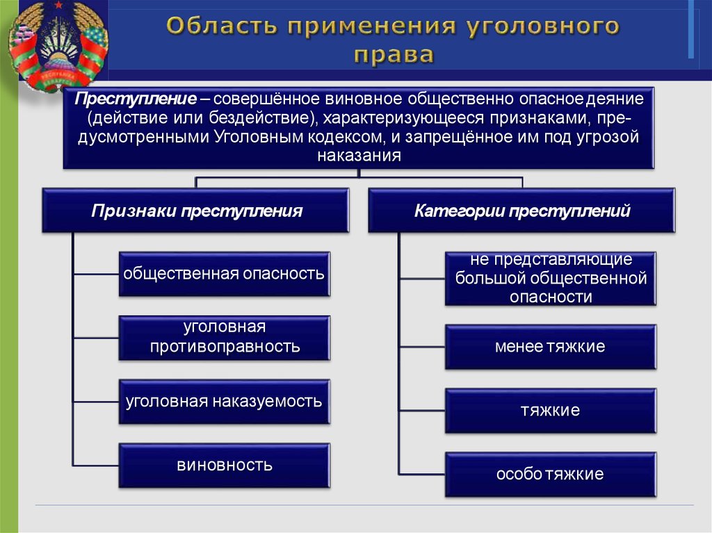 Основы уголовного права презентация 9 класс