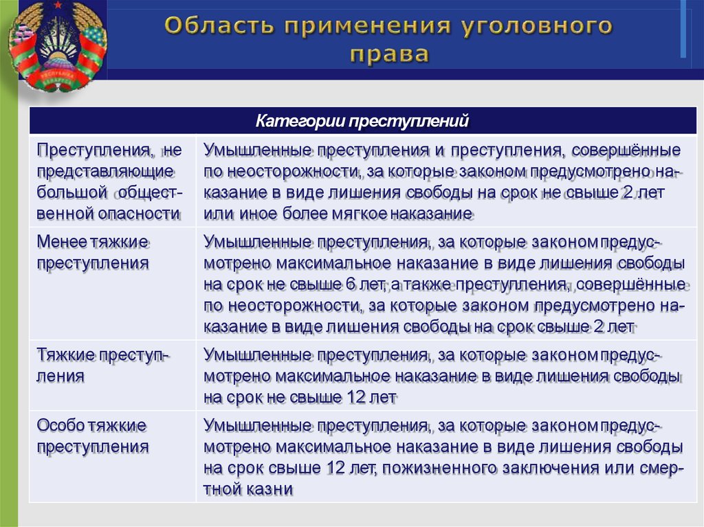 Основы уголовного права рб презентация