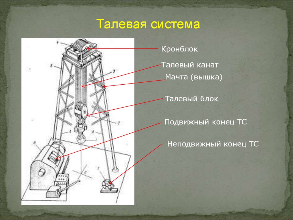 Схема талевой системы