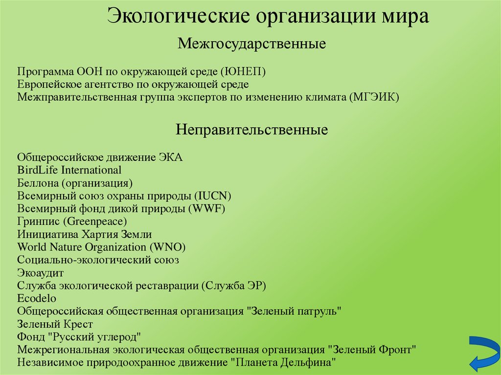 Международные природные организации презентация