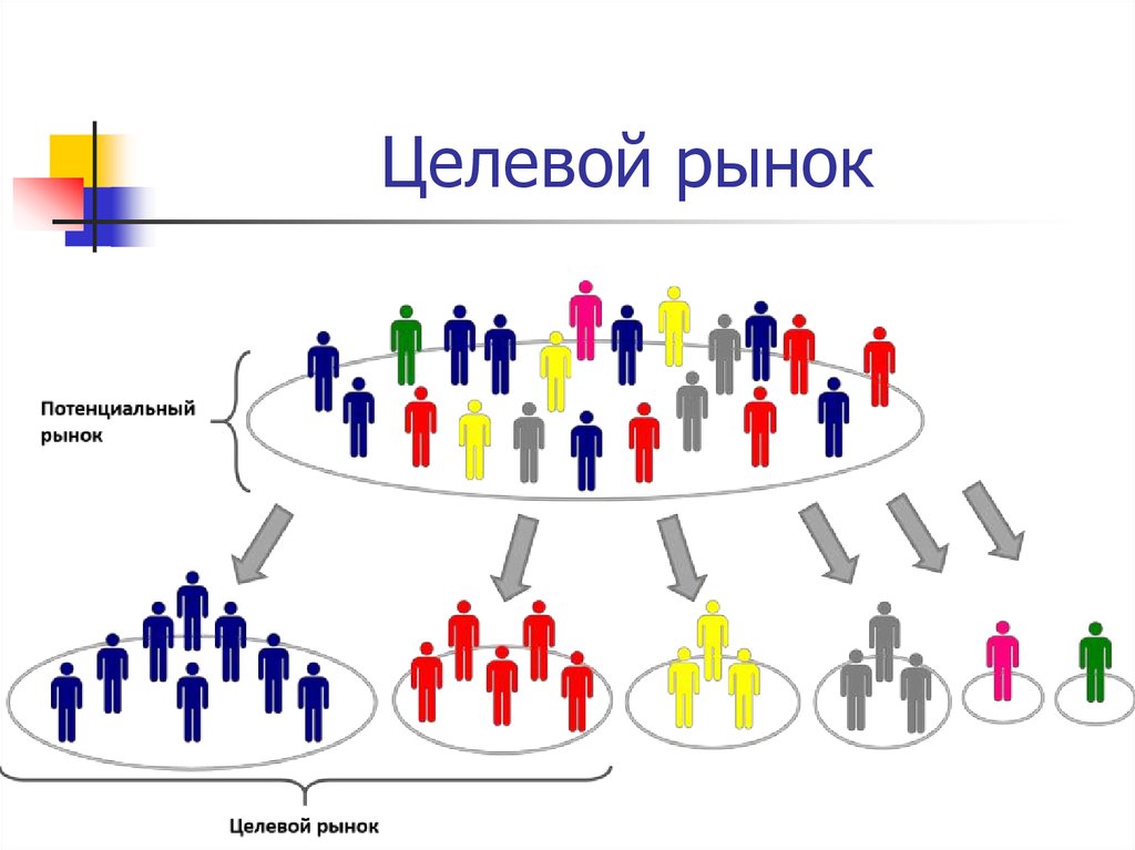 Сегментация рынка картинки для презентации