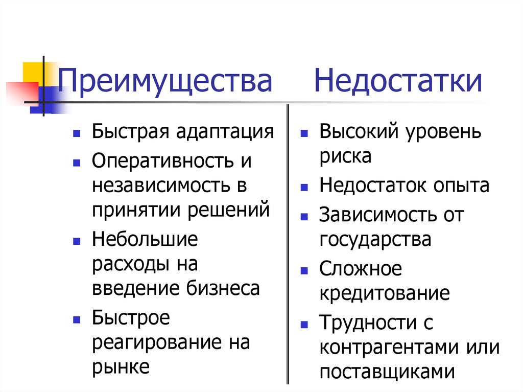 Каковы преимущества и недостатки. Бутстрэппинг преимущества и недостатки. Преимущества и недостатки. Преимущества и недостатки Blu-ray дисков. Преимущества и недостатки CD дисков.