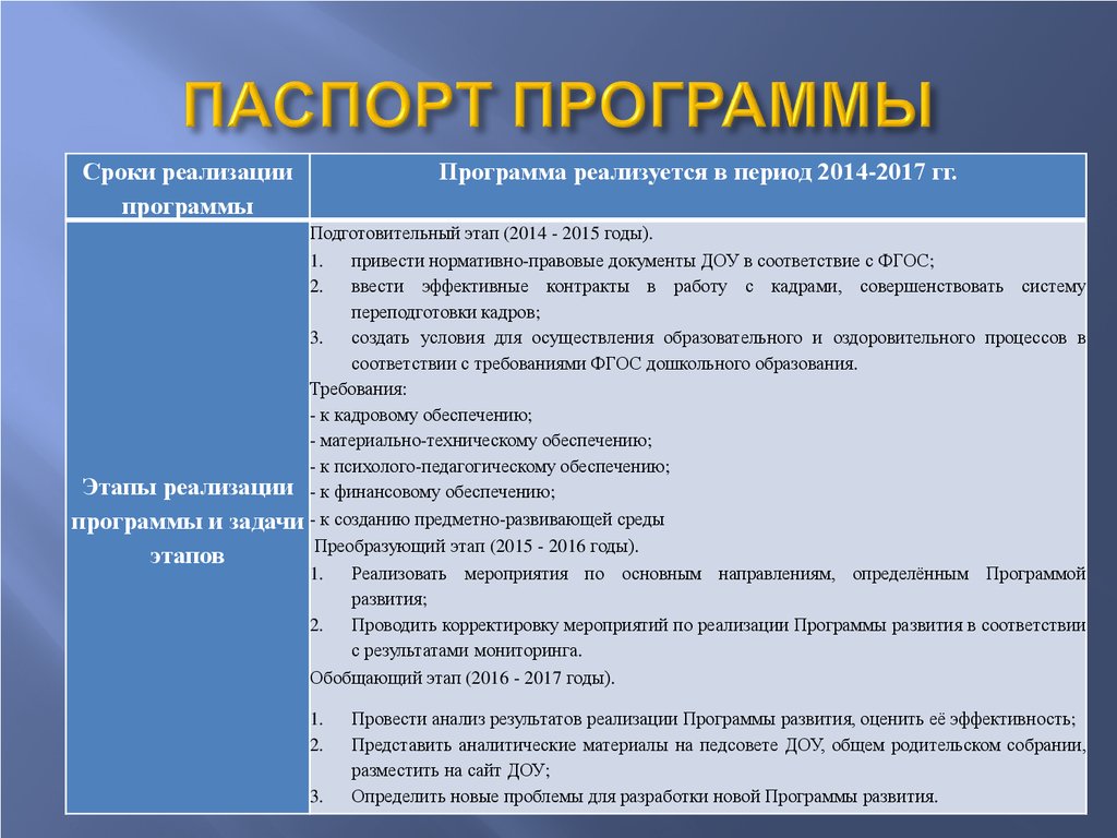 Презентация Программы Развития В Детском Саду