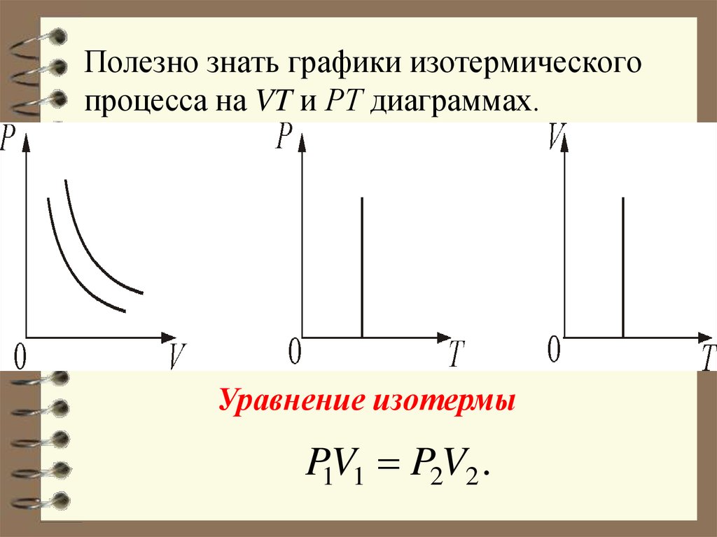 На рисунке представлены графики двух изотермических процессов проводимых с одной и той же массой