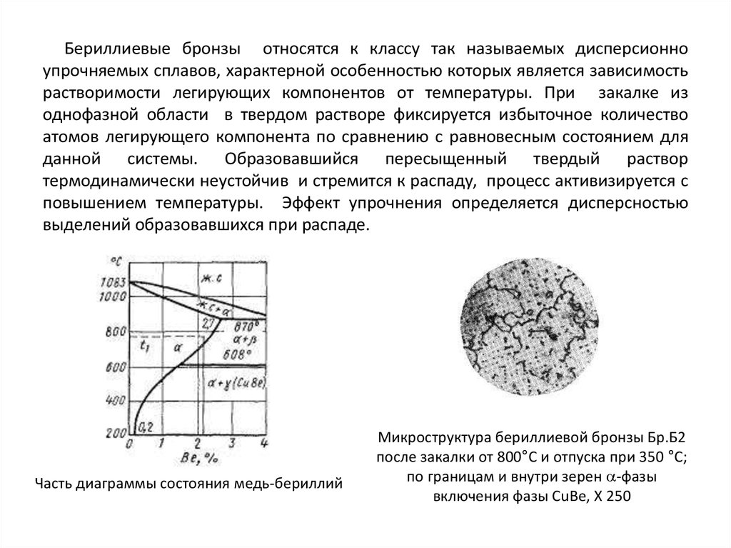 Бериллиевая бронза презентация