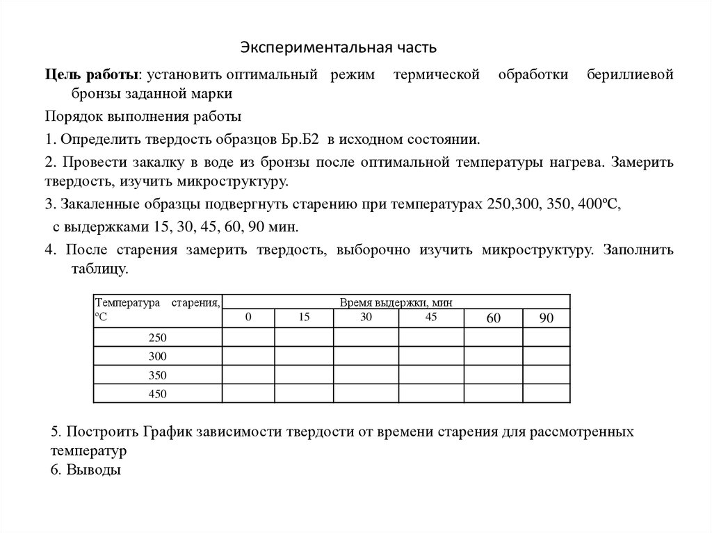 Бериллиевая бронза презентация