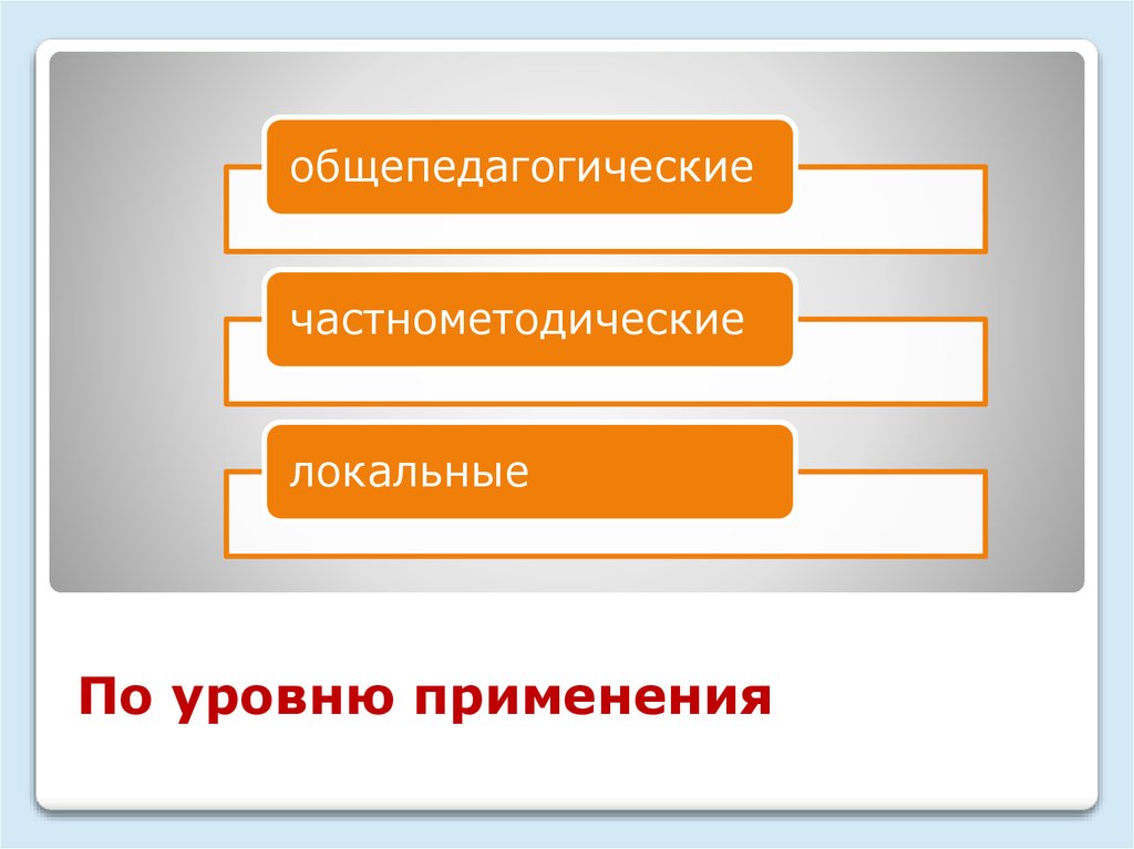 Уровень использования. Уровень применения. Технология уровень по уровню применения.