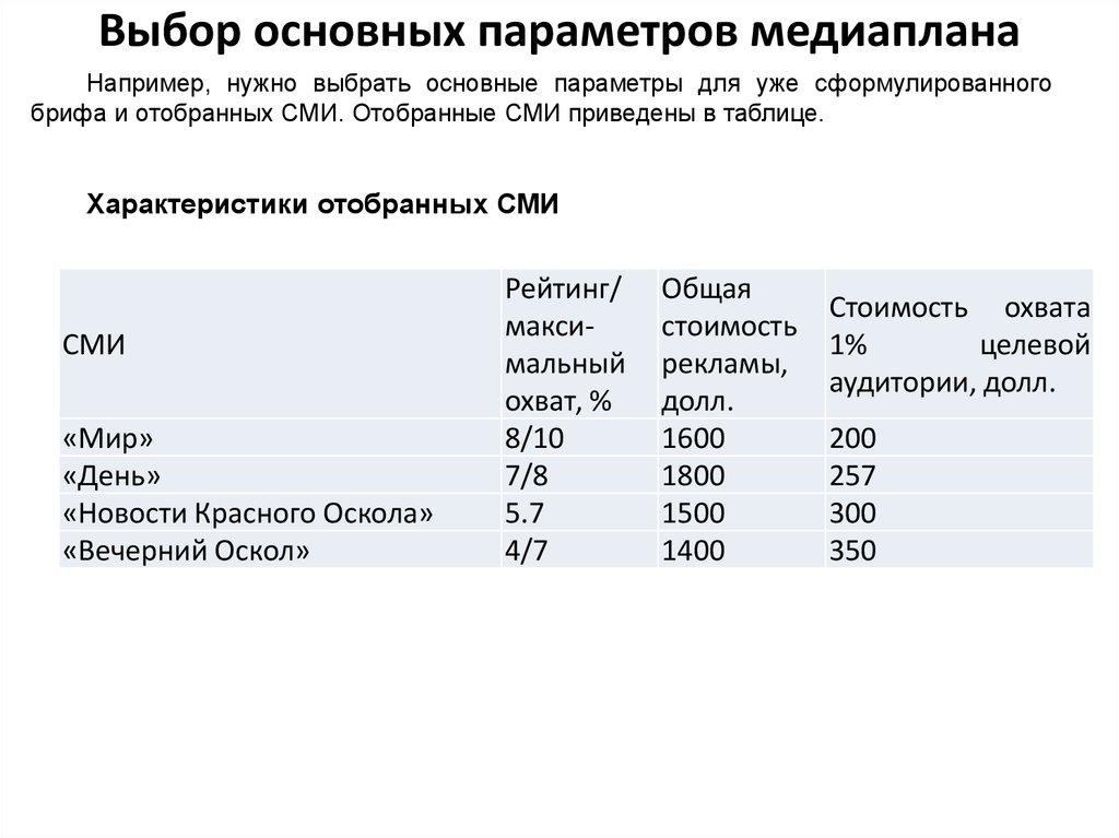 Основные потребительские свойства монитора. Подшипник радиальный шариковый однорядный таблица размеров. Укажите основные характеристики каналов связи. Основные параметры режима сварки. Основные конкурентные стратегии организации.