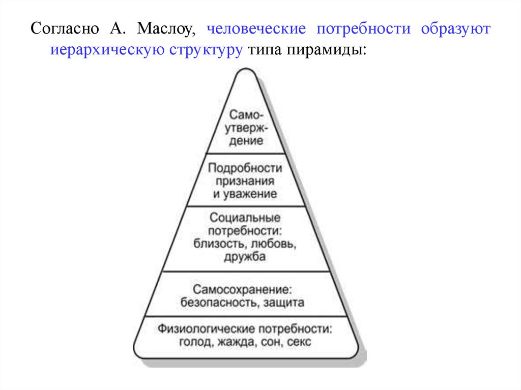 Иерархия мотивов Маслоу. Иерархическая модель мотивации а.Маслоу. Пирамида Маслоу мотивация персонала. Пирамида стимулирования персонала.