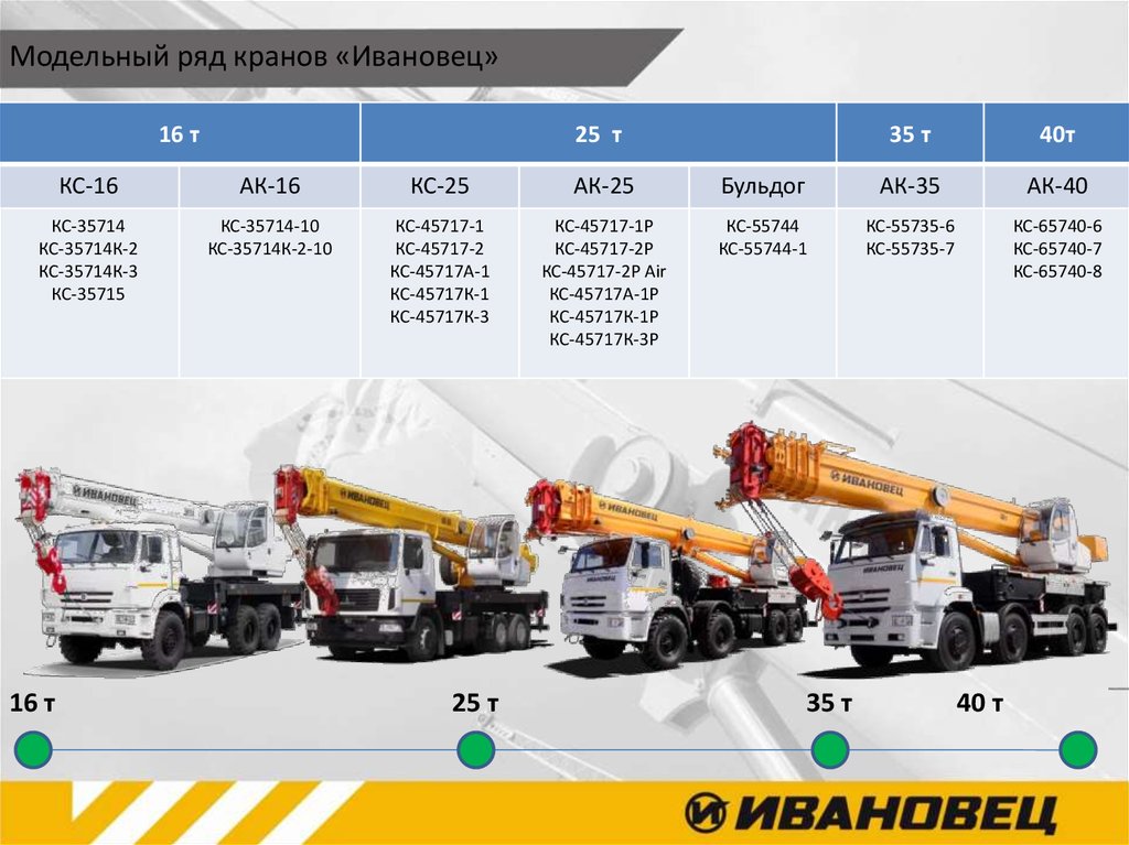 Модельный ряд кранов «Ивановец»