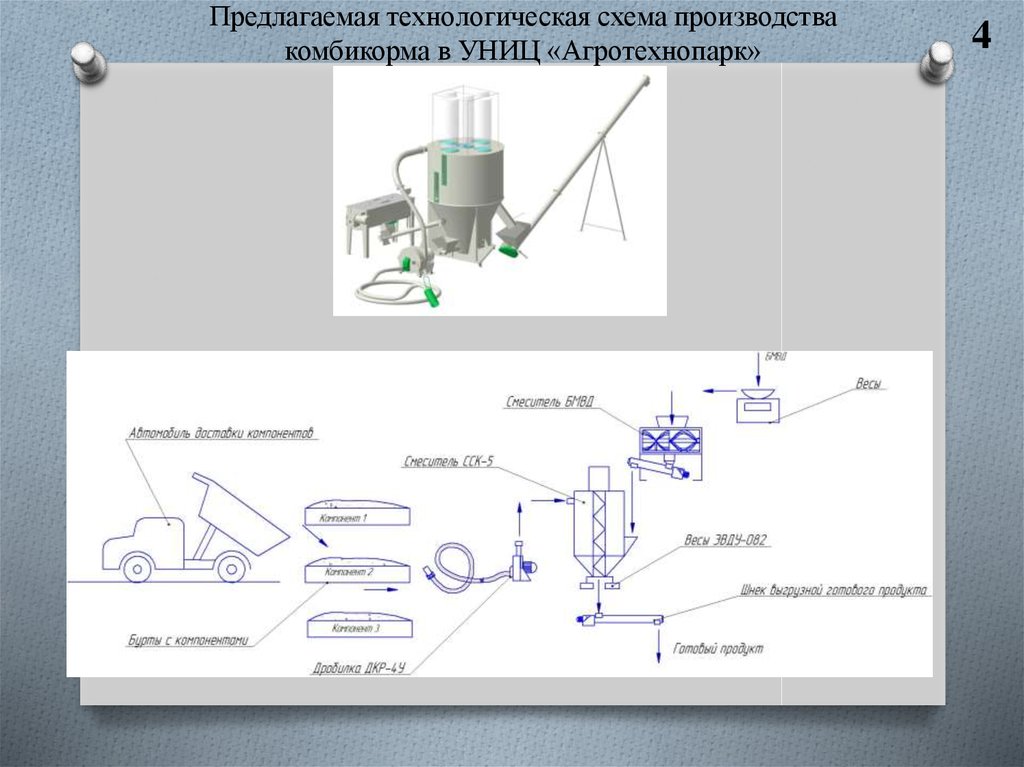 Технологическая схема раздачи кормов