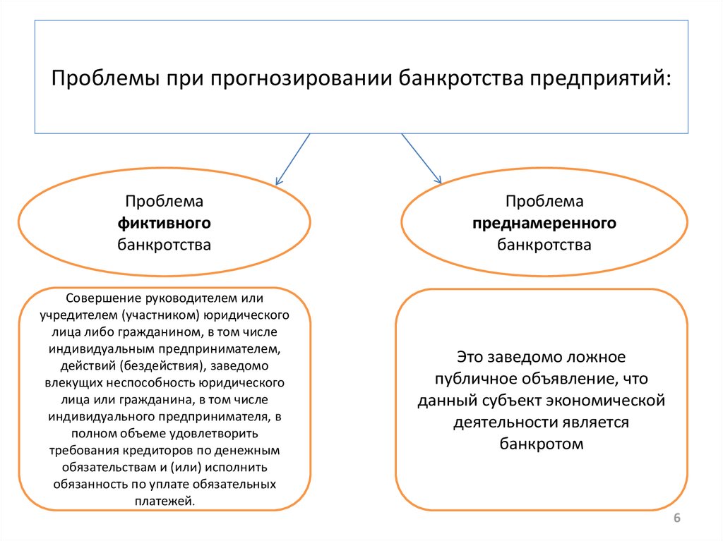 Особенности банкротства индивидуальных предпринимателей презентация