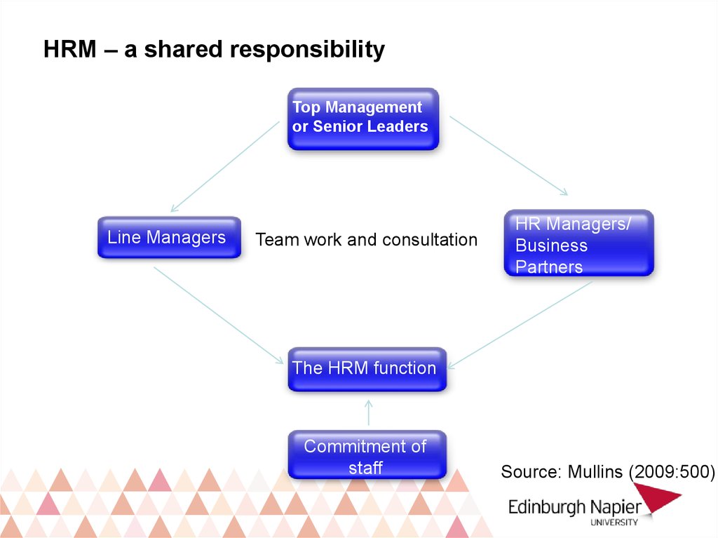 Line Managers And Hrm - Online Presentation