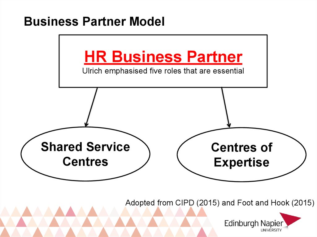 Line Managers And Hrm Online Presentation