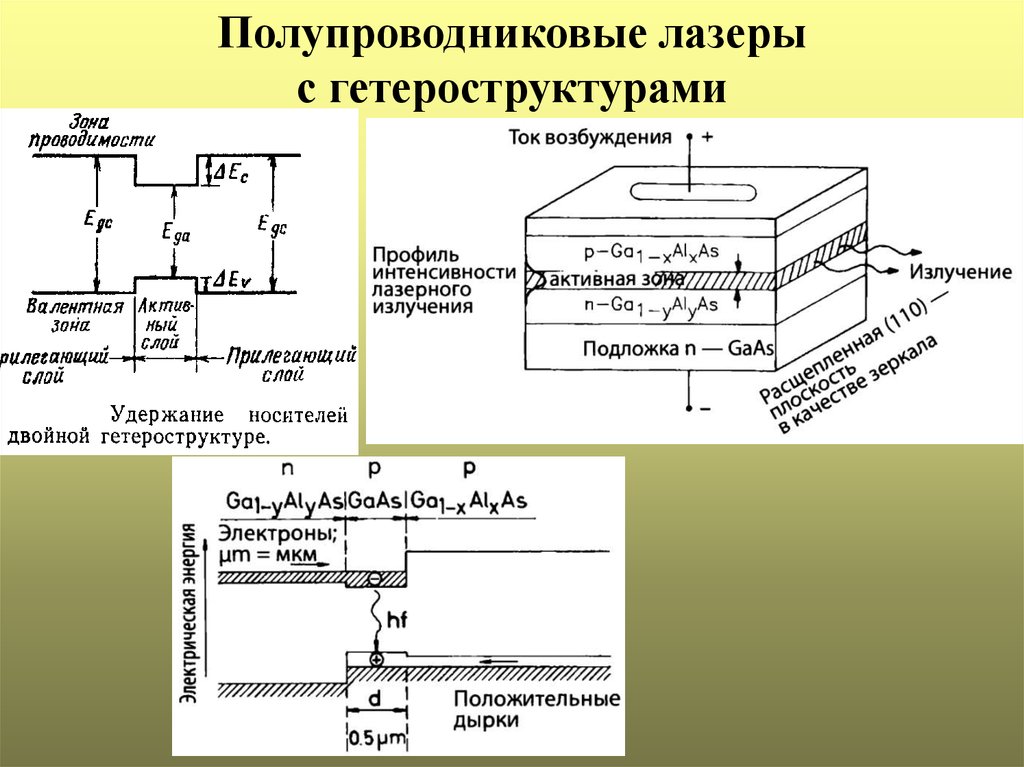 Полупроводниковый лазер презентация