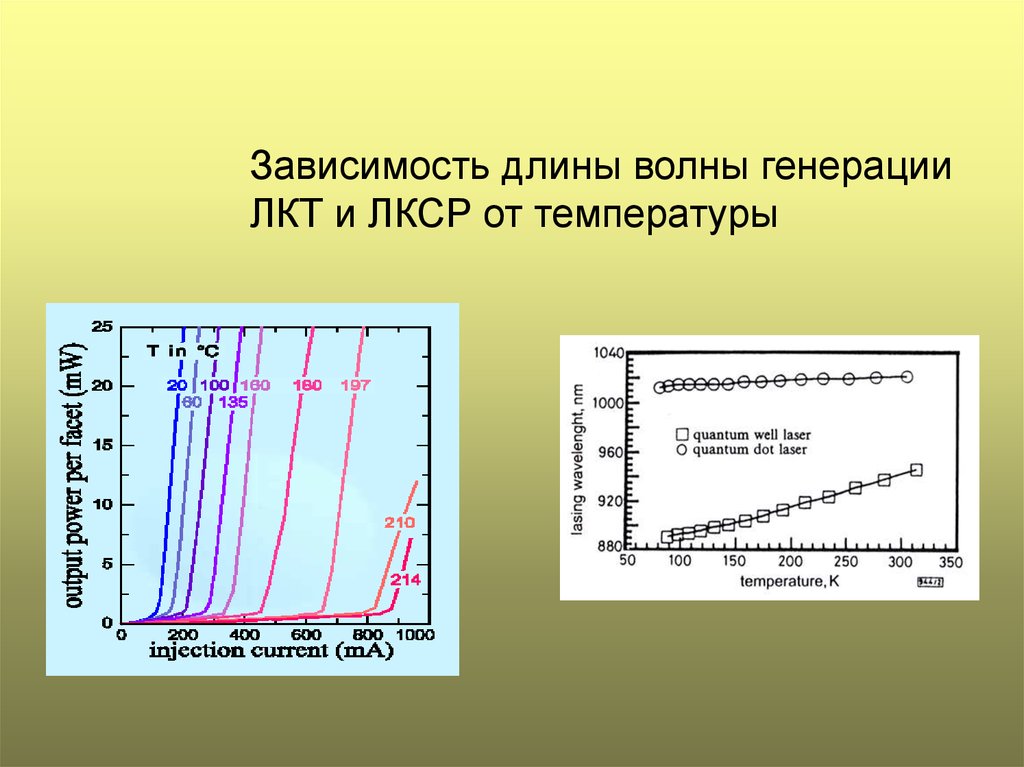 Зависимость длины волны. Зависимость длины волны от температуры. Зависимость температуры от длины волны излучения. График зависимости длины волны от температуры.