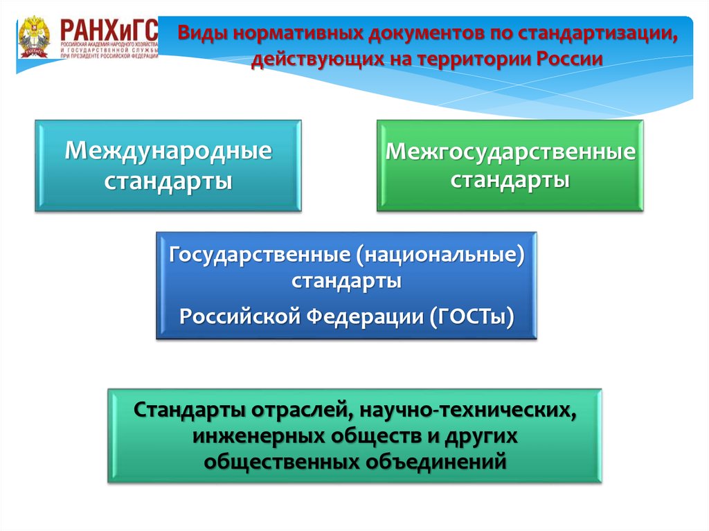 Нормативным документом является. Виды нормативных документов. Разновидности нормативных документов. Виды нормативных документов по стандартизации. Виды нормативных документов в аптеке.