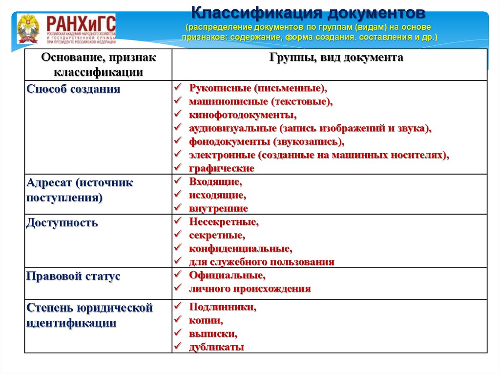 Классификация документов необходимо