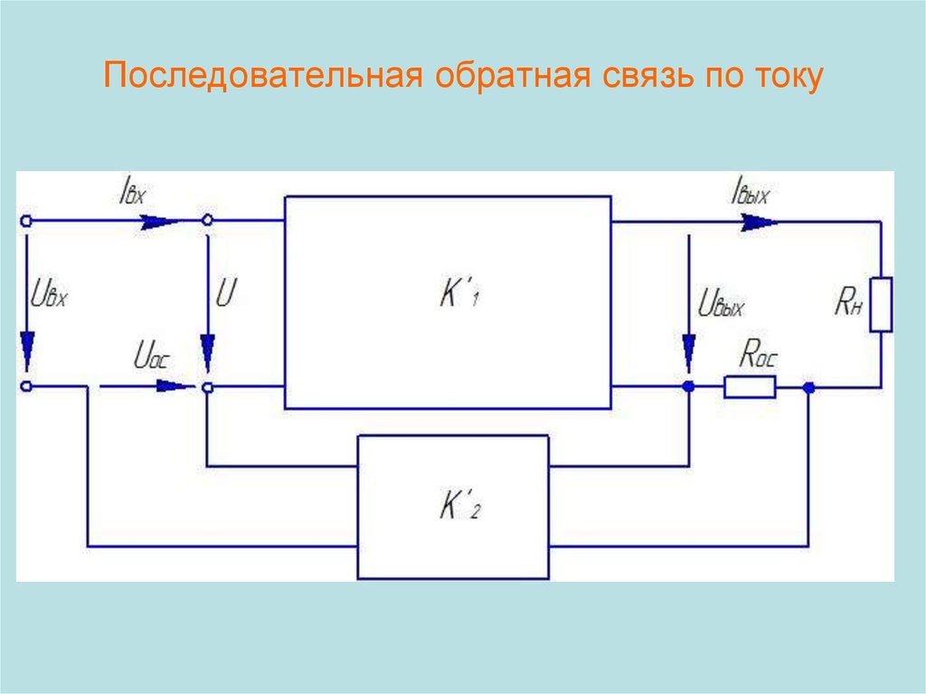 Обратные связи в усилителях схема