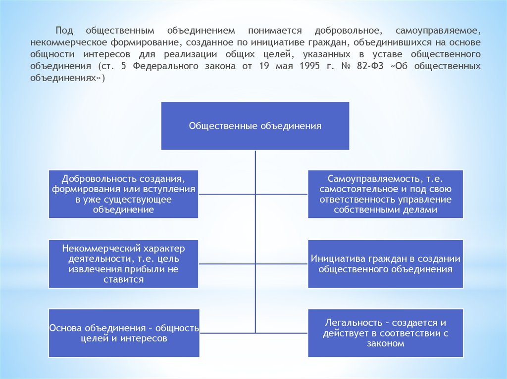 Общественные объединения создаются на основе