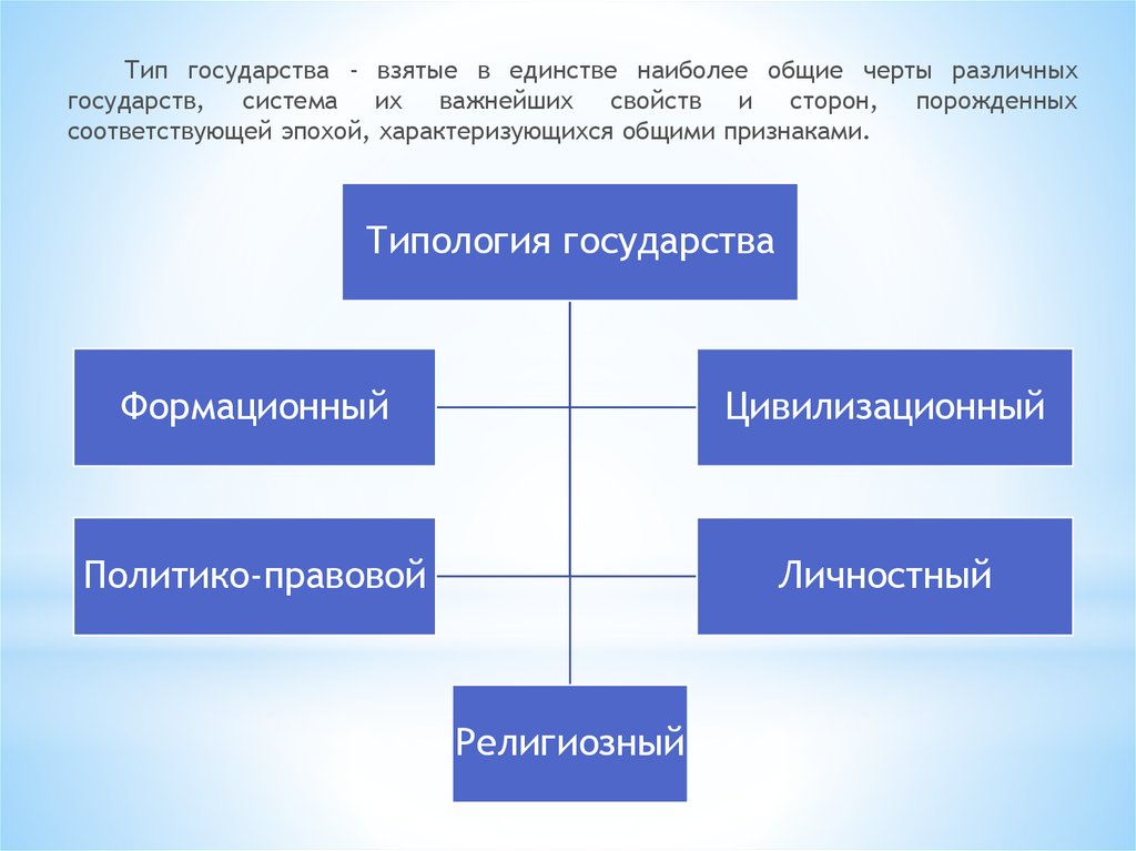 Укажите типы государства. Формационный Тип государства. Формационный подход ТГП. Взятые в единстве наиболее Общие черты различных государств. Формационный Тип Тип государства и право.