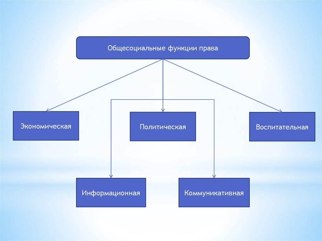 Общесоциальный